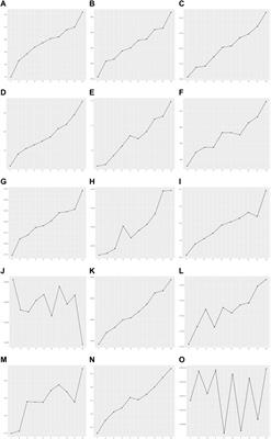 Investigation of heteroscedasticity in polygenic risk scores across 15 quantitative traits